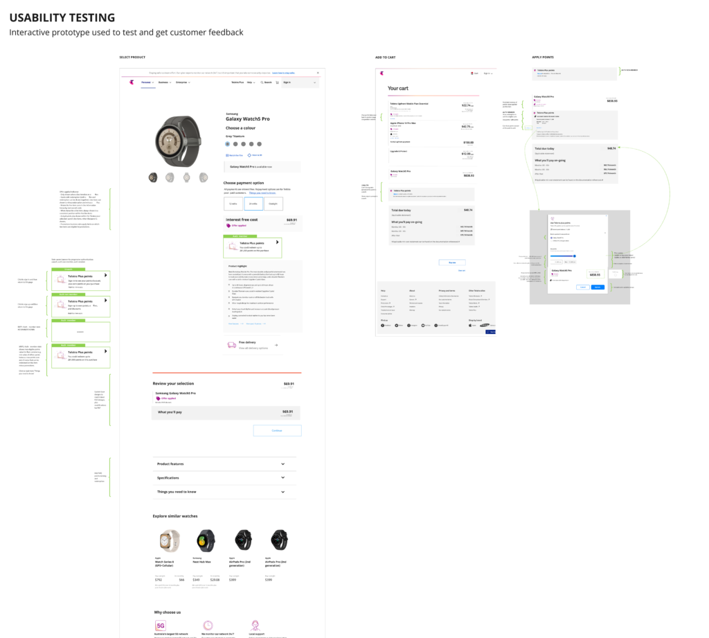 Annotated prototype screenshots showing rewards redemption flow, personalised pricing, and authentication states.