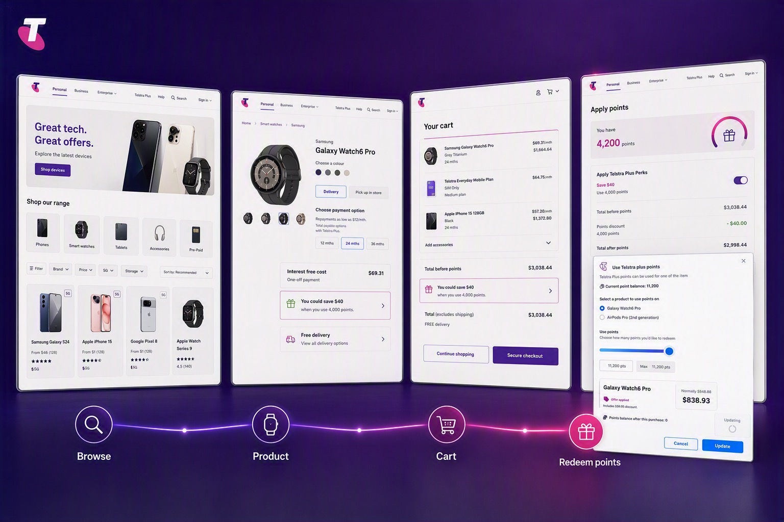 Telstra rewards