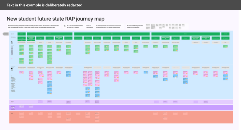 Customer journey mapping workshop output showing service episodes and user stories.