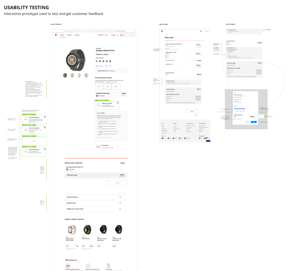 Annotated screen shots from an interactive prototype showing a sequence of pages from product selection to shopping cart with points redemption